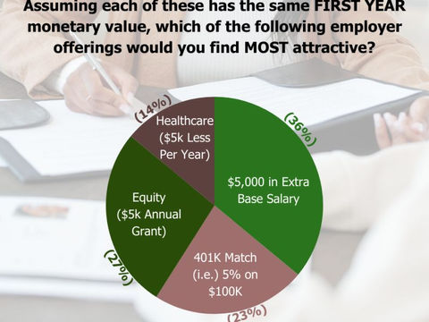 Best Perk in a Job Offer