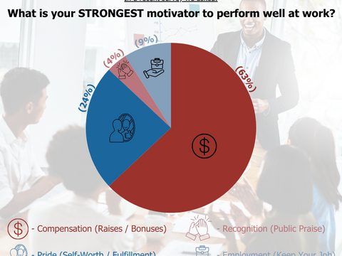 Performance Motivators 