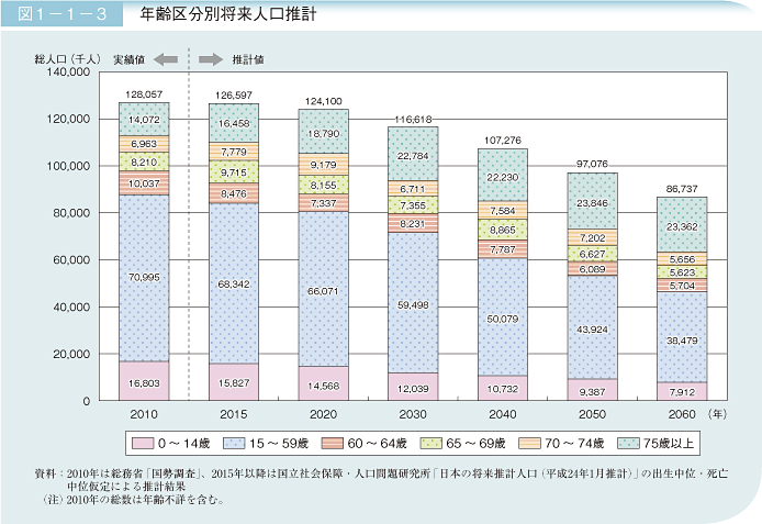 人口統計図.gif