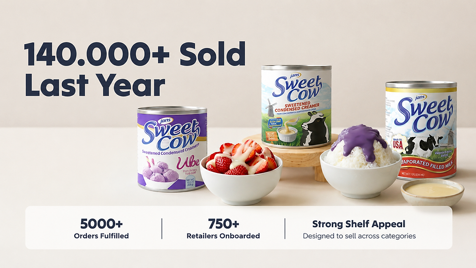 A professional wholesale banner showcasing cans of Jans Sweet Cow Sweetened Condensed Creamer and Sweet Cow Ube Creamer next to bowls of fresh strawberries and shaved ice dessert, featuring text '140,000+ Sold Last Year'.