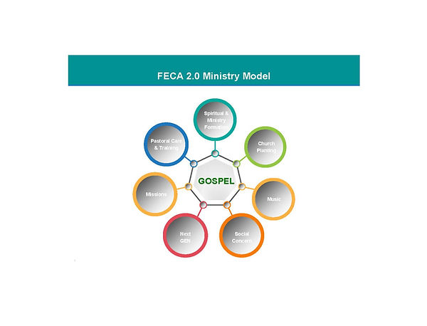 FECA 2.0 Ministry Model.ppt.jpg