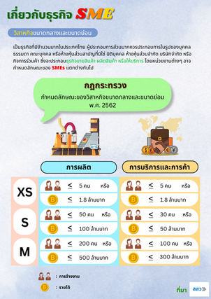 ธุรกิจ SME (วิสาหกิจขนาดกลางและขนาดย่อม)