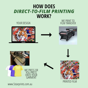DTF Process edited.png