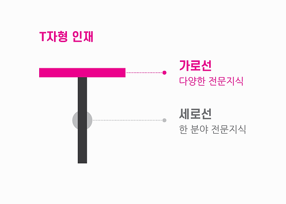 티자형-인재.png