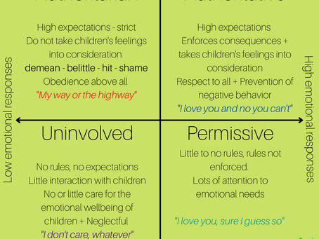 What Impact Do Parenting Styles Have on Children's Development?