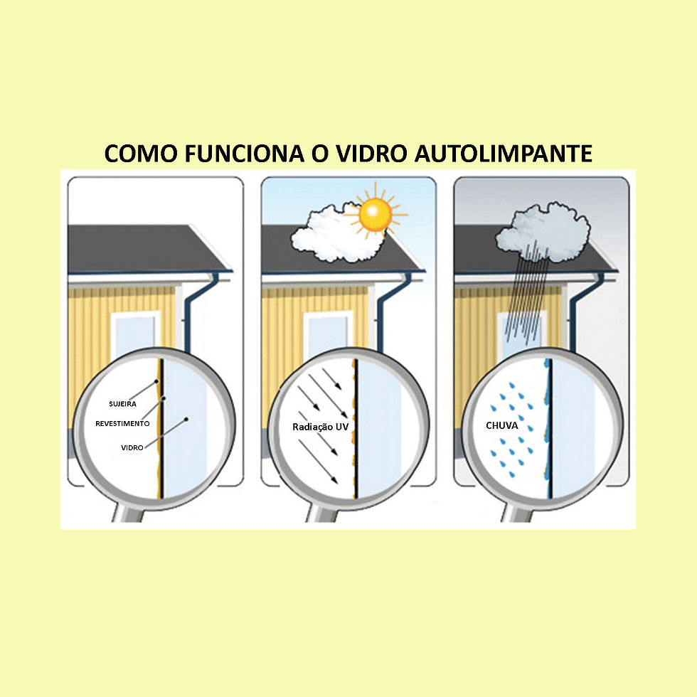 Revestimento amplia praticidade de manutenção em aplicações com vidro