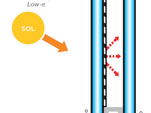 VIDRO LOW-E PODE SER LAMINADO?
