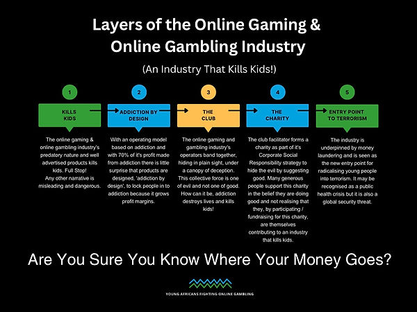 Layers of the Online Gambling Industry