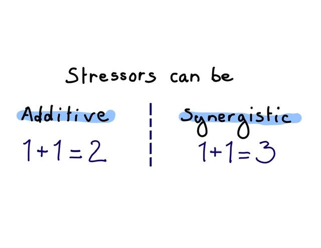 Coaching to Manage Stress