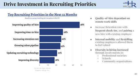 Top recruiting priorities in the next 12 months