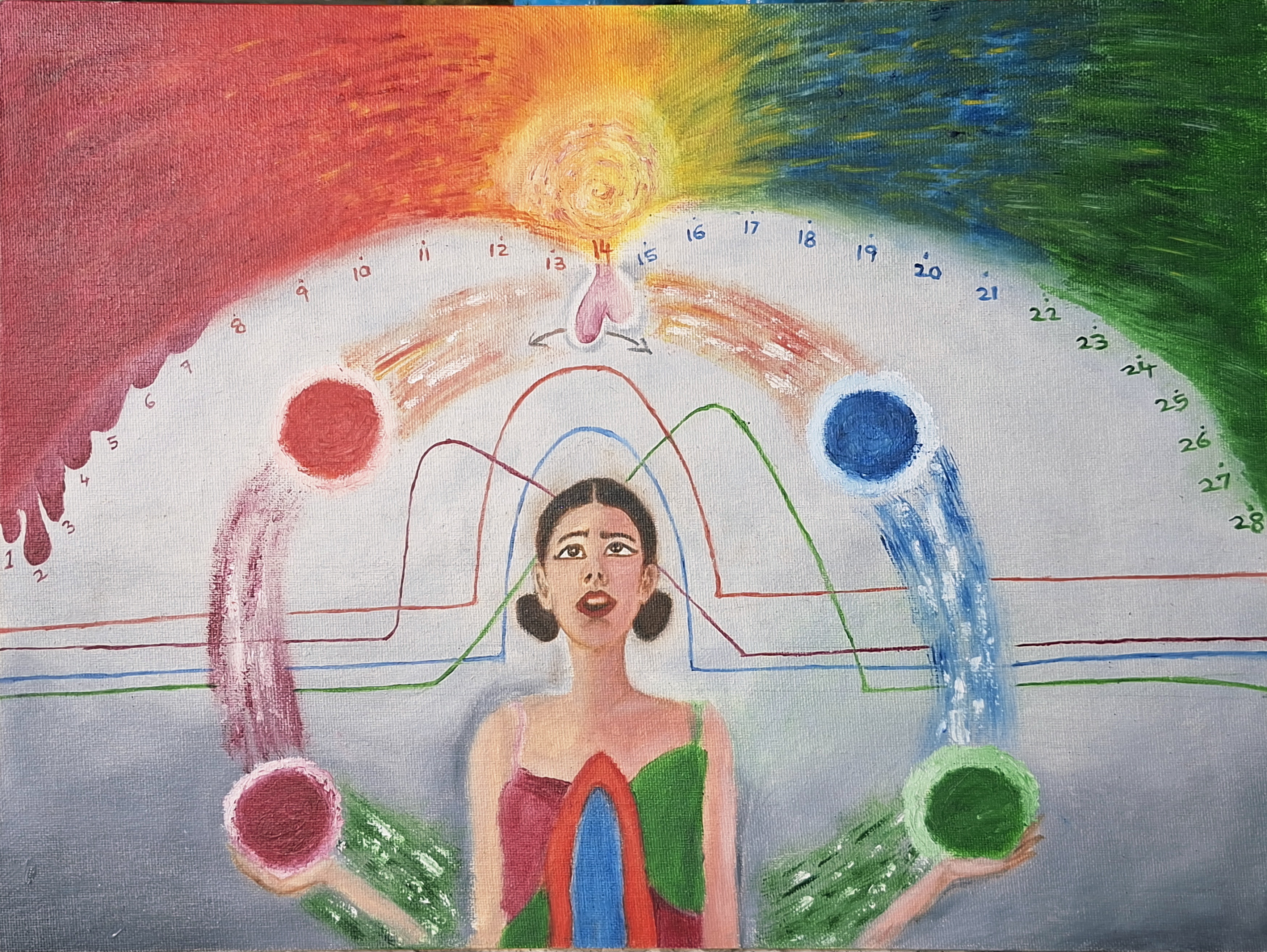 Juggling harmones by Prathyusha Artgallery, central female figure, color gradient