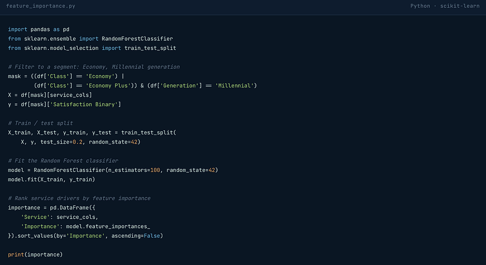 RandomForestCode
