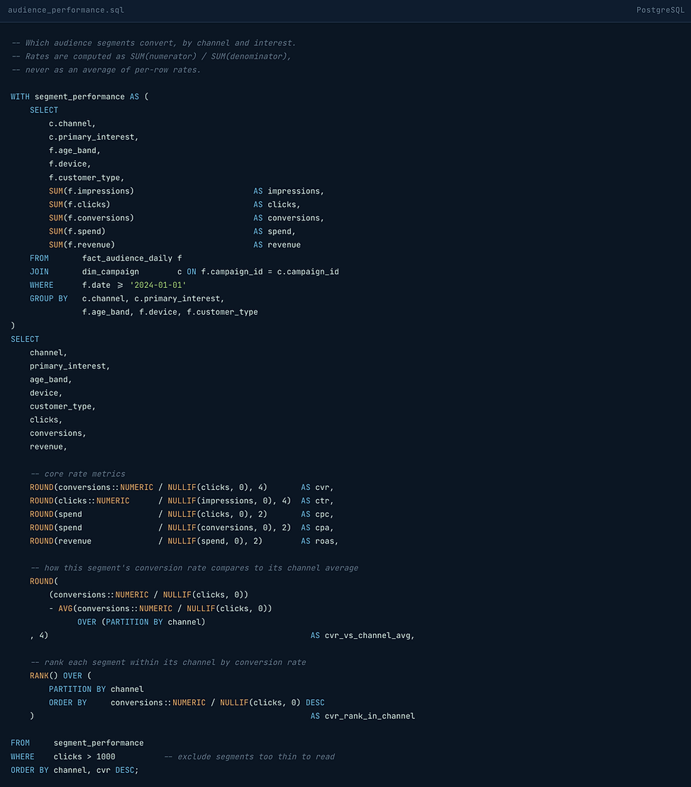 SQL Behind Analysis.html.png