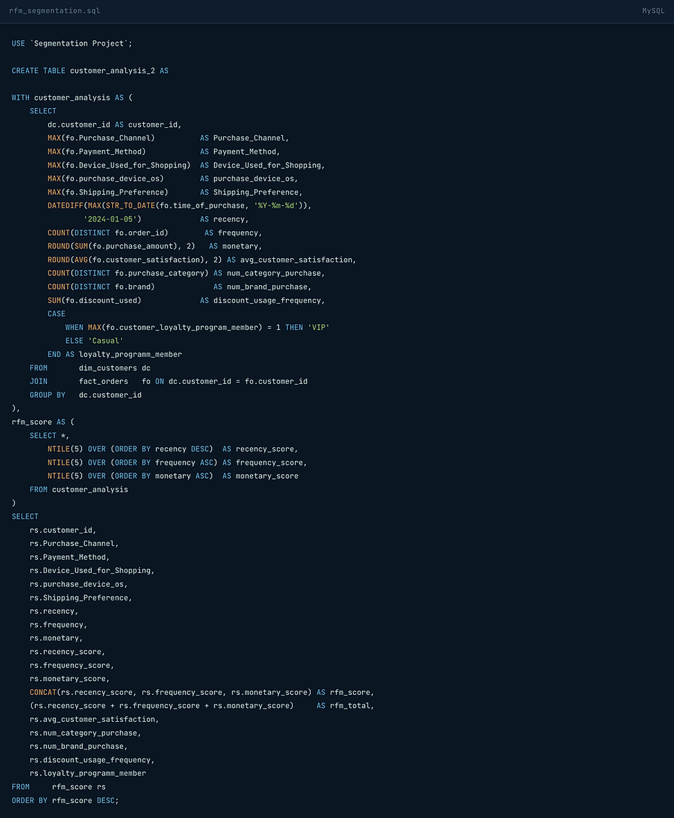 SQL Behind RFM Segmentation.png