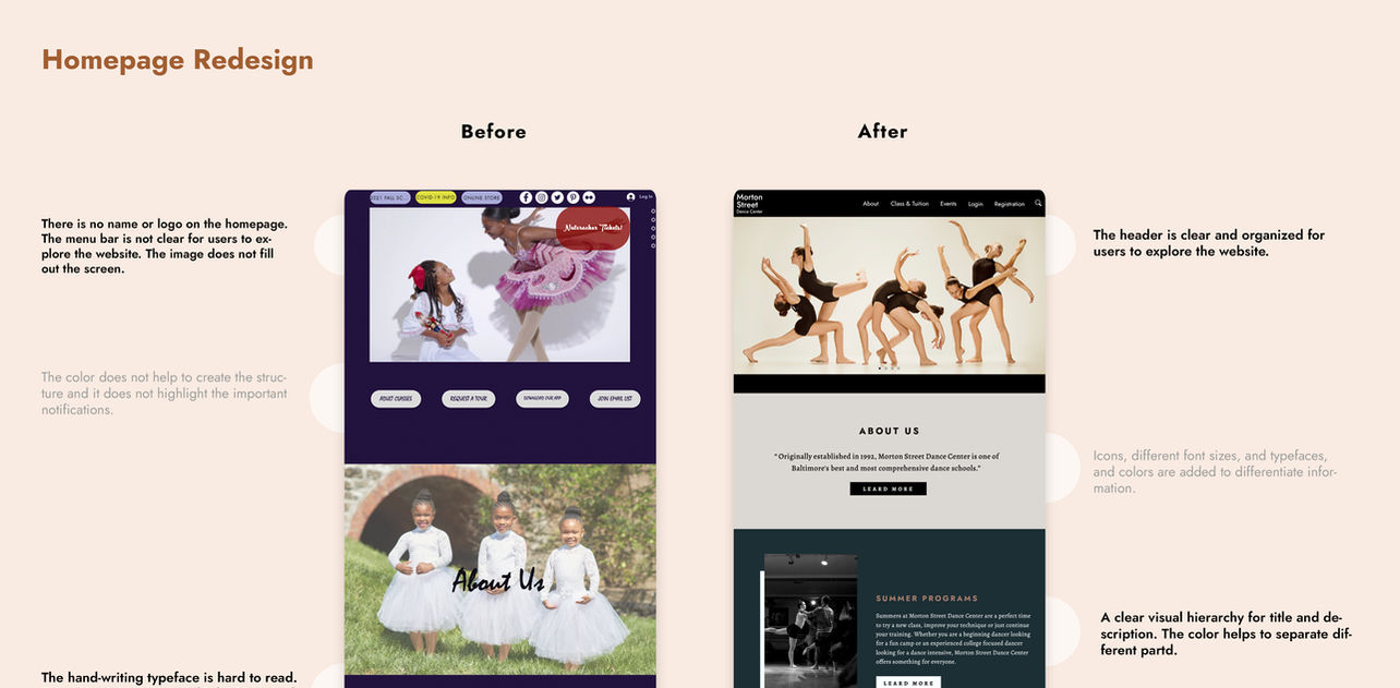 Homepage Redesign Analysis