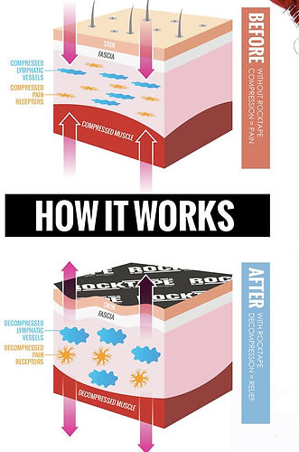 rock tape how it works
