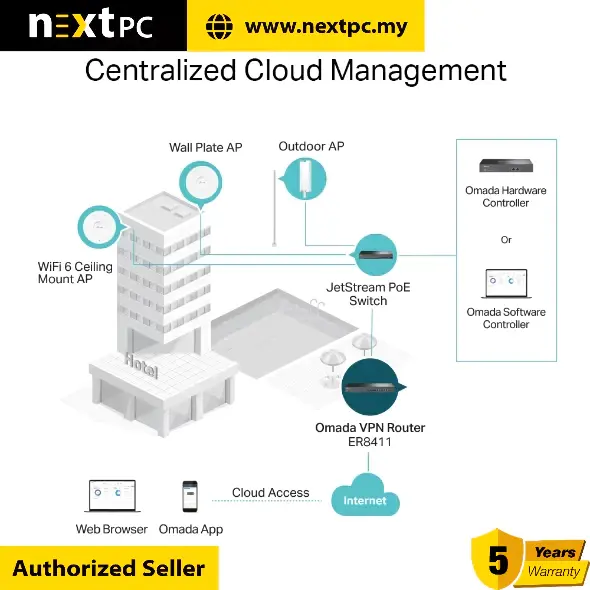 Thumbnail: TP-LINK ER8411 Omada VPN Router with 10G Ports