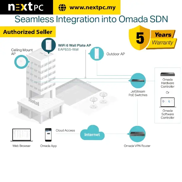 Thumbnail: TP-LINK EAP655-Wall AX3000 Wall Plate WiFi 6 Access Point