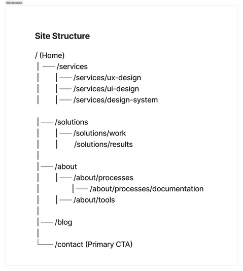 siteStructure