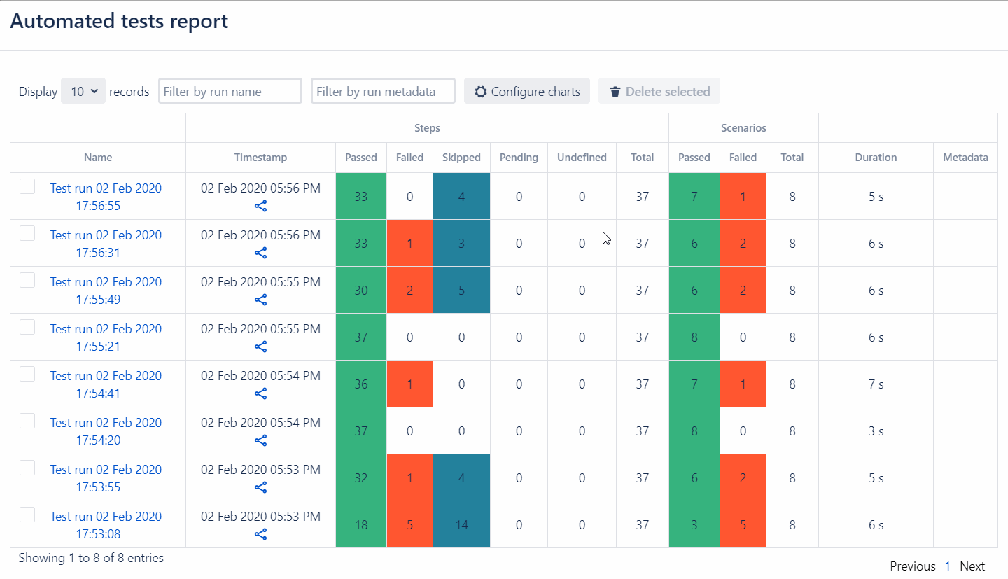 automated-report.gif