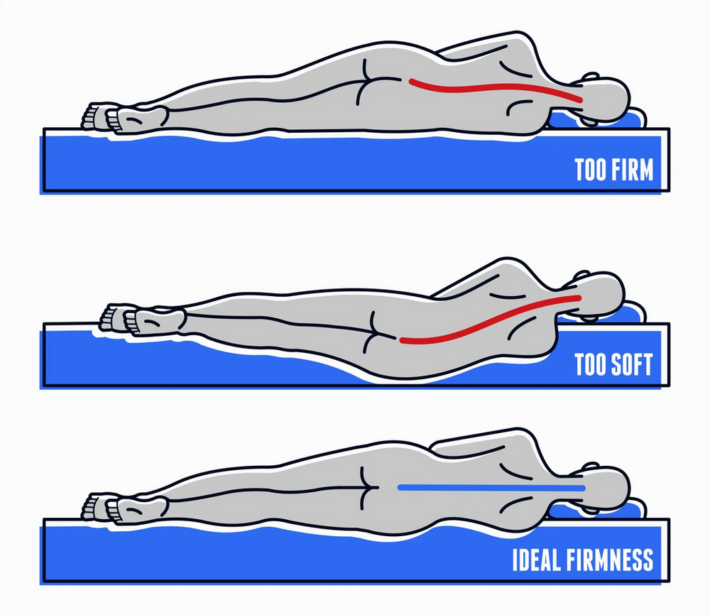 Posture for Sleeping What Position Should You Sleep in for Back Pain?