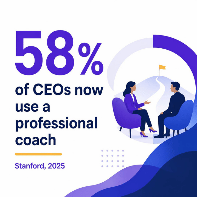 Stanford 2025 survey showing 58 percent of CEOs now work with a professional coach
