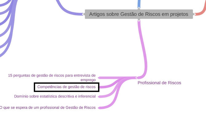 Competências de Gestão de Riscos