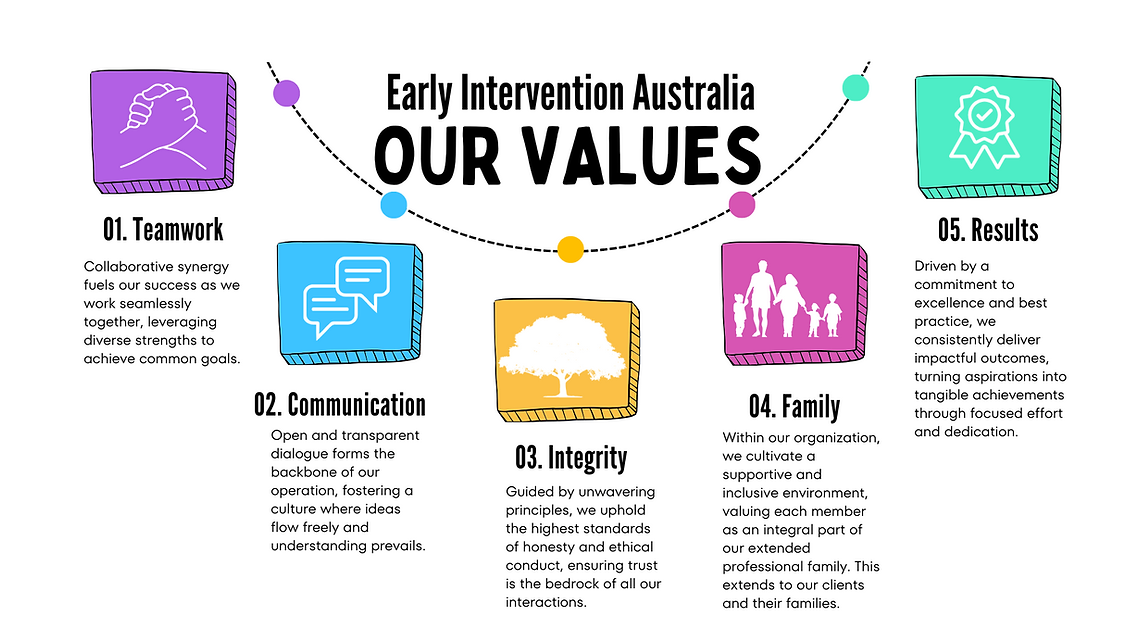 The company values in a pictogram