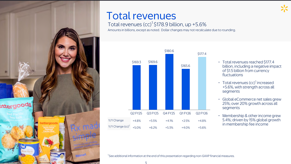 Walmart Q2 FY26 Revenues
