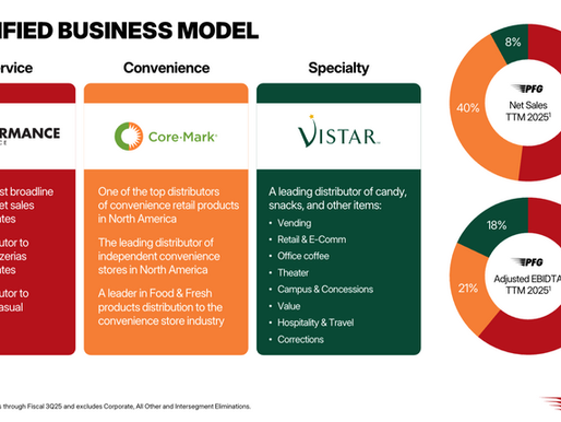 PFG - Diversified Business Model