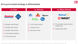 BJ's Wholesale Go-to-market strategy