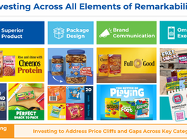 General Mills Investment across all elements of Remarkability