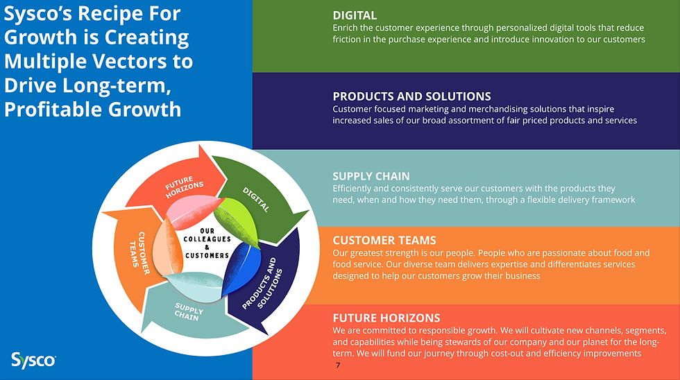 Sysco's Recipe for Growth