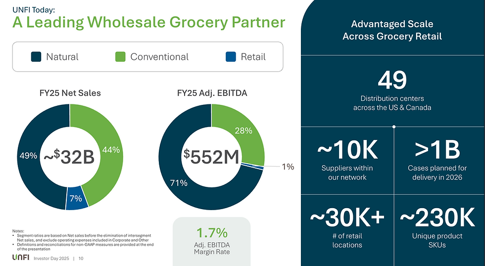 UNFI - a leading wholesale grocery partner