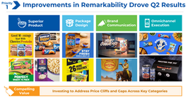 Inside General Mills’ Earnings Call: Why FY26 Is About Reset, Not Results