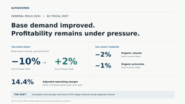 eneral Mills’ base pound volume improved from down 10% to up 2%, while the latest quarter showed declining North America Retail volume and price/mix and a 14.4% adjusted operating margin.