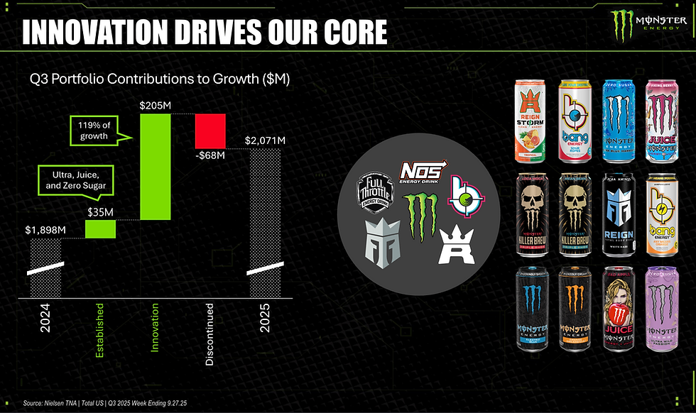Monster Energy 2026 Innovation Roadmap