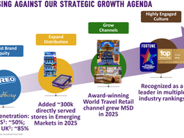 MDLZ Strategic Growth Agenda