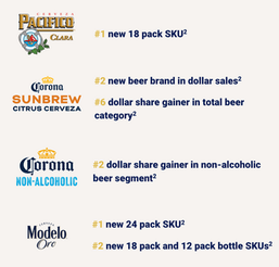 Constellation brands Developing Consumer-led Innovations Aligned With Emerging Trends