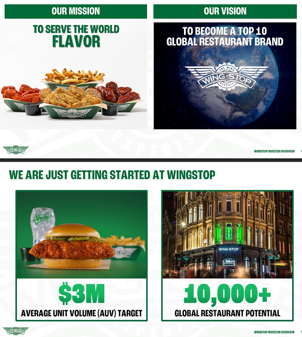 Wingstop - Mission and Vision