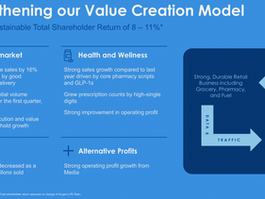 Kroger - Value Creation Model