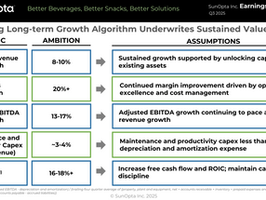 SunOpta long-term growth metrics