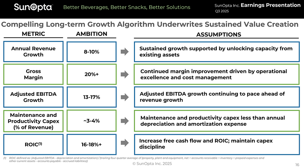 SunOpta long-term growth metrics
