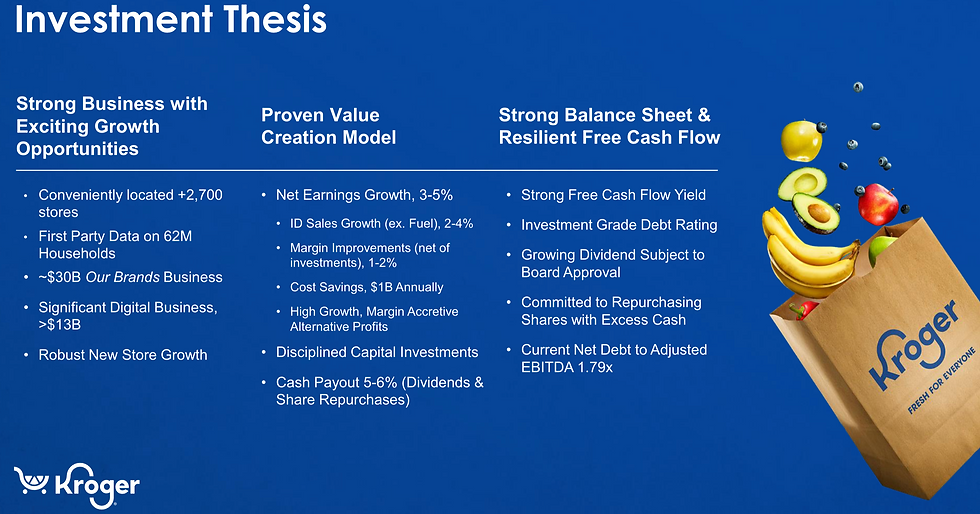 Kroger Investment Thesis