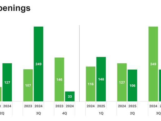 Dollar Tree Store Openings
