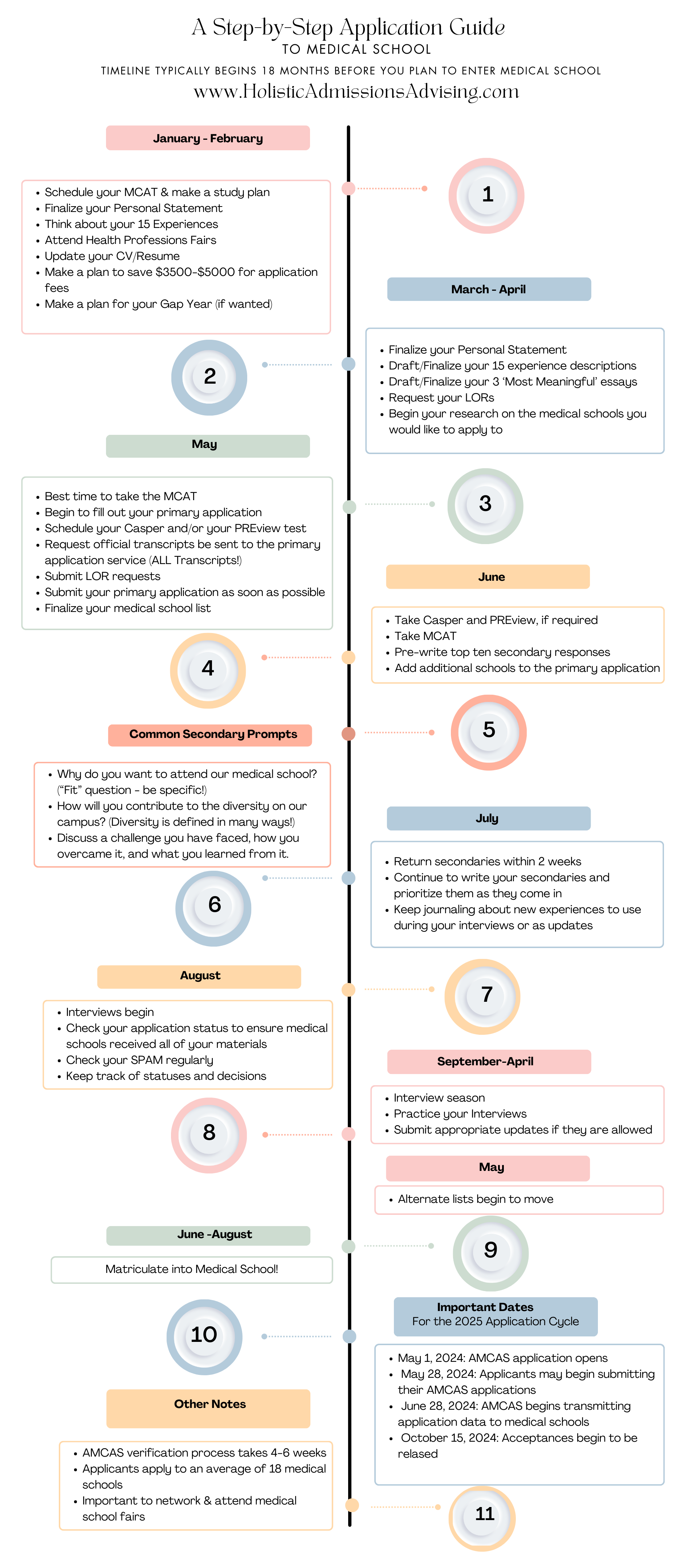 Official Guide to Medical School Admis… 22-004a Official8 Guide To Medical School Admissions 2022