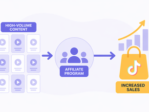 The Ultimate Blueprint on How to Grow and Scale a TikTok Shop Affiliate Program with High-Volume Content