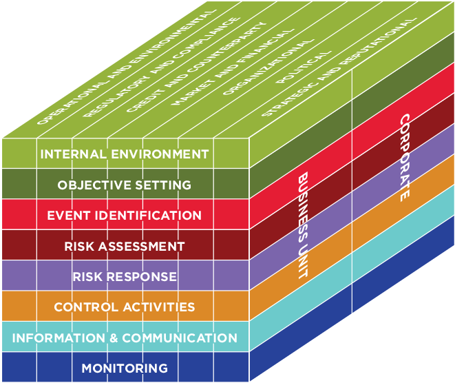 Risk Management - London's Electrical Services Ltd