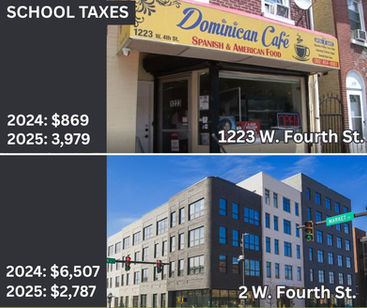 5 Steps To Fix Property Tax Reassessment 