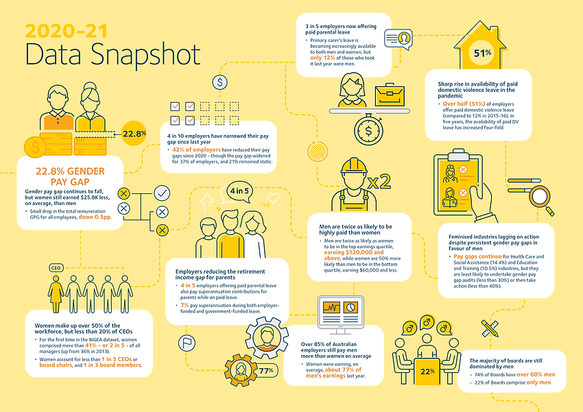 2020-21_WGEA_SNAPSHOT.png